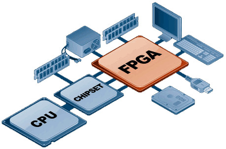 آموزش FPGA آموزش FPGA